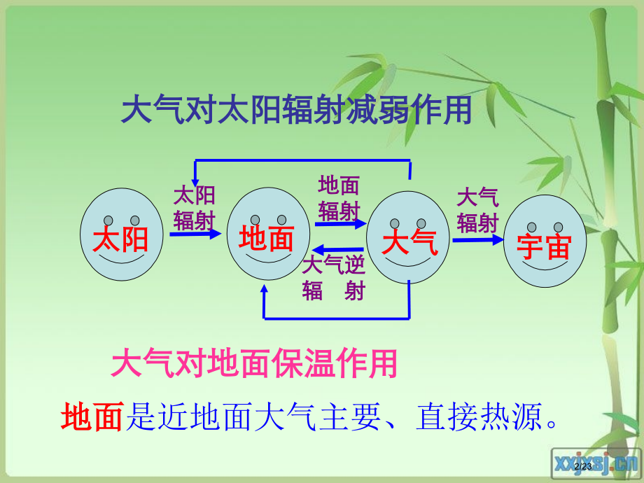 热烈欢迎听课的老师们!市公开课一等奖省赛课微课金奖课件.pptx_第2页
