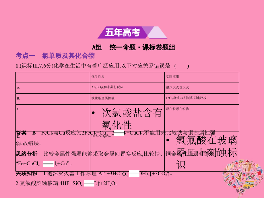 新编高考化学复习专题十五氯溴碘及其化合物海水资源的开发利用市赛课公开课一等奖省名师优质课获奖课.pptx_第2页