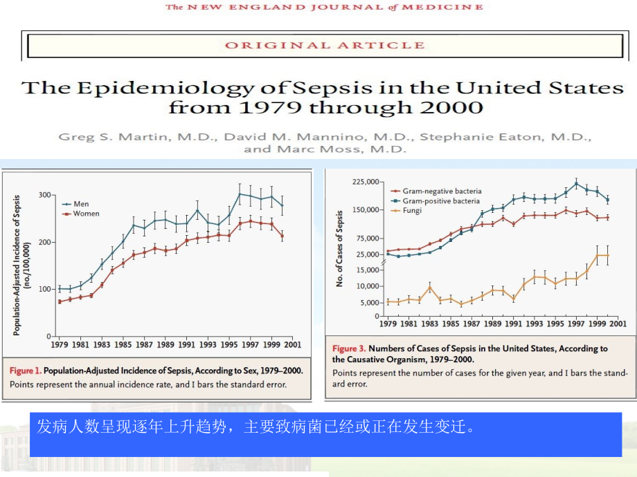 感染性休克-重症医学科.ppt_第2页