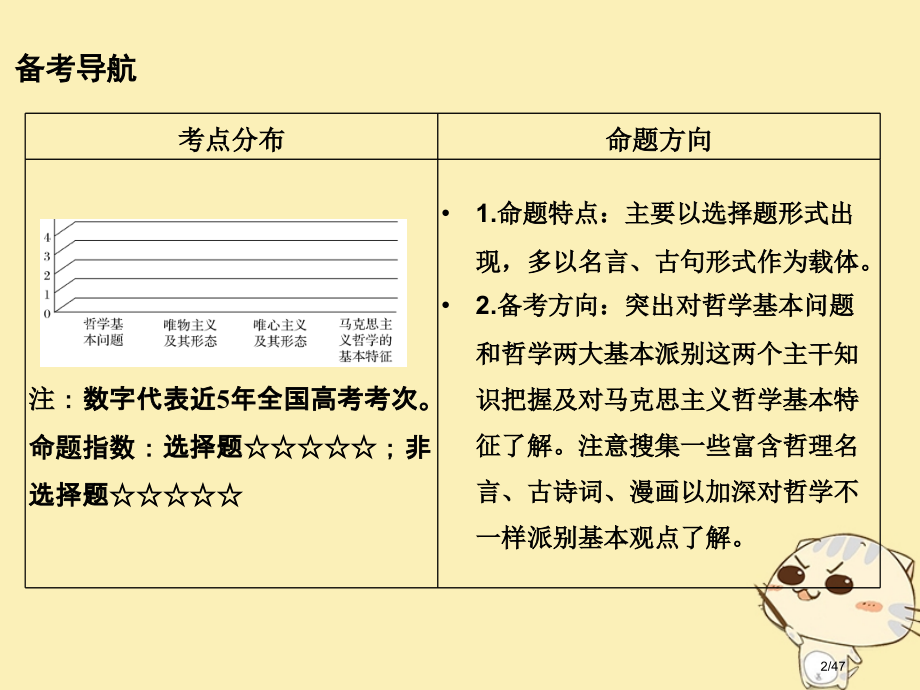 高考政治复习第一单元生活智慧与时代精神课时2百舸争流的思想含马克思主义哲学市赛课公开课一等奖省名师优.pptx_第2页