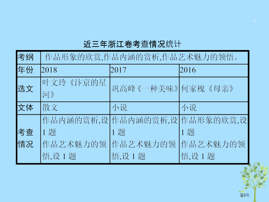 高考语文复习增分专题三文学类文本阅读12品味形象-捕捉内涵-提升形象内涵欣赏力市赛课公开课一等奖省名.pptx_第2页