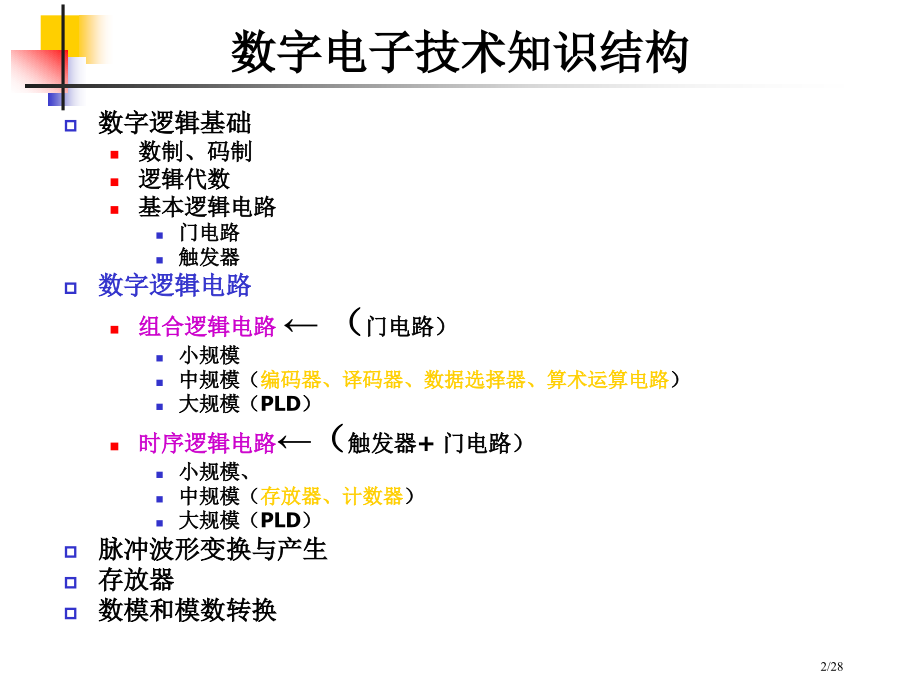 电自专09数电期末总复习.pptx_第2页