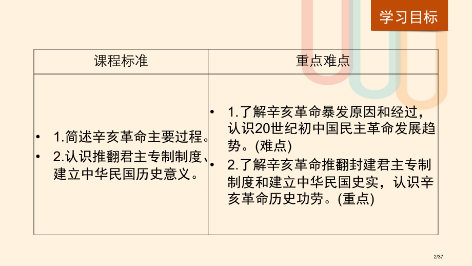 高中历史专题三近代中国的民主革命第2课辛亥革命讲义省公开课一等奖新名师优质课获奖课件.pptx_第2页