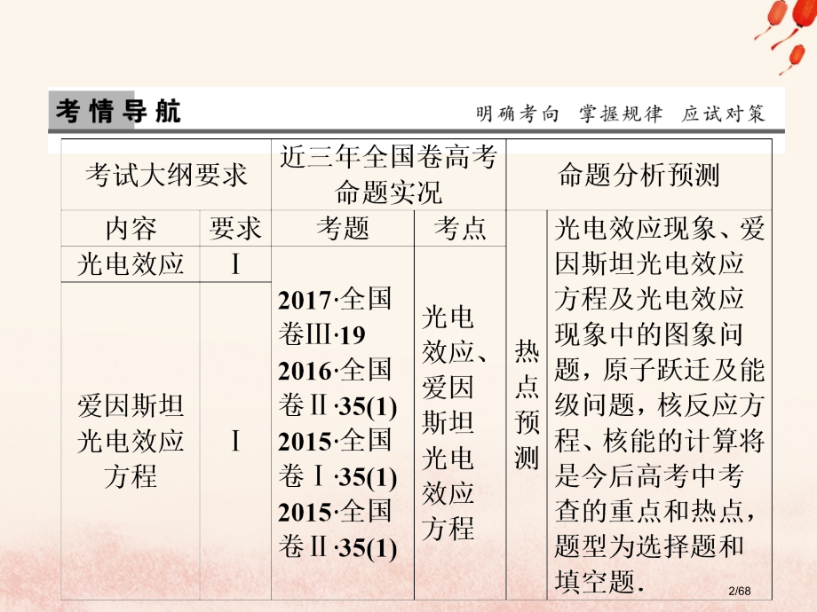 高考物理复习第十二章波粒二象性原子结构与原子核第1讲电流电阻电功和电功率市赛课公开课一等奖省名师优质.pptx_第2页