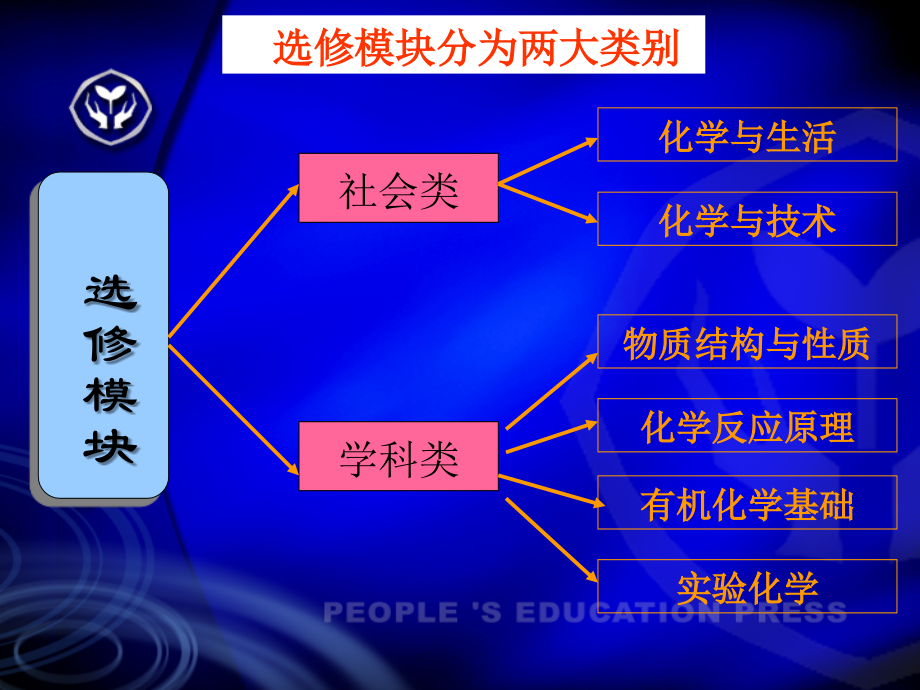 有机化学基础(选修5)夏.ppt_第2页