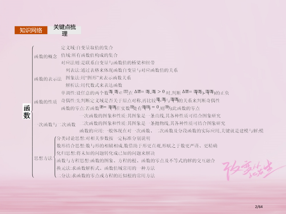 高中数学第二章函数模块复习省公开课一等奖新名师优质课获奖课件.pptx_第2页