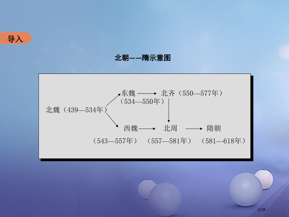 七年级历史下册第五单元第1课隋朝的统一与覆灭省公开课一等奖新名师优质课获奖课件.pptx_第2页