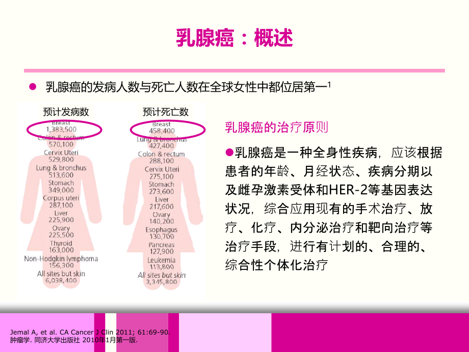 指南变化-0425...ppt_第2页