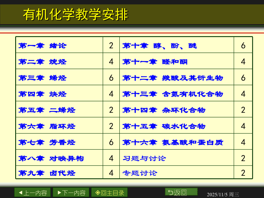 有机化学-高中化学竞赛.ppt_第1页