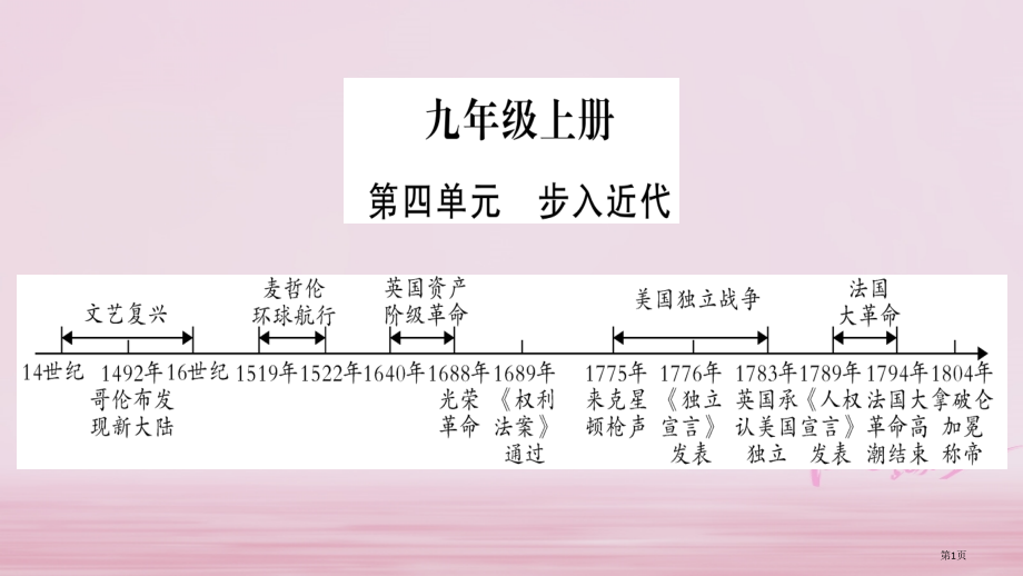中考历史复习第一篇考点系统复习九上第4单元步入近代市赛课公开课一等奖省名师优质课获奖课件.pptx_第1页