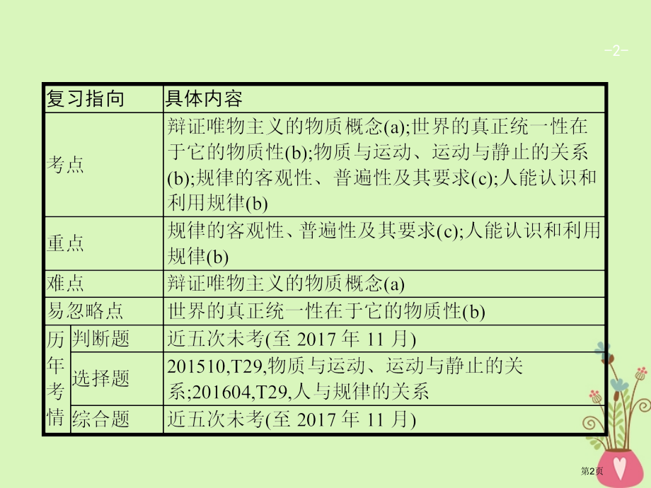 高考政治复习28探究世界的本质市赛课公开课一等奖省名师优质课获奖课件.pptx_第2页