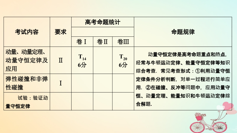 高考物理复习第06章动量第1讲动量定理和动量守恒定律市赛课公开课一等奖省名师优质课获奖课件.pptx_第2页
