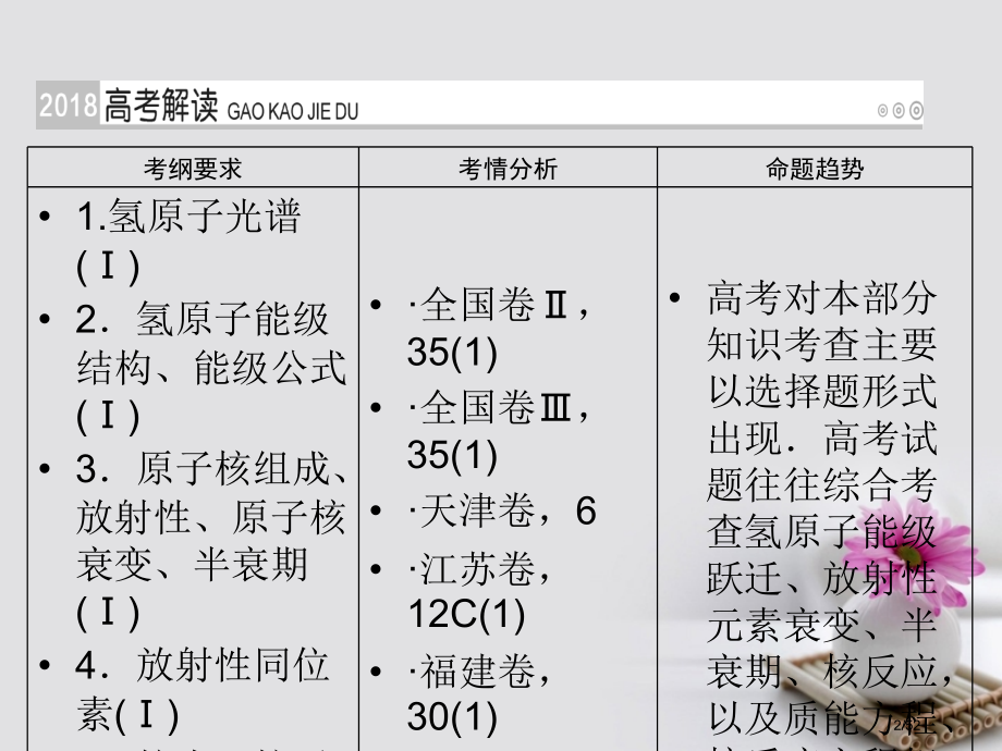 高考物理总复习第十三章动量近代物理初步选修第40讲原子结构与原子核市赛课公开课一等奖省名师优质课获奖.pptx_第2页