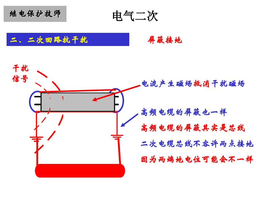技师预备班(电气二次).ppt_第2页