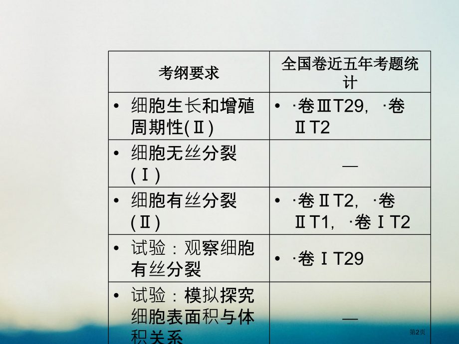 高考生物总复习第四单元细胞的生命历程第1讲细胞的增殖全国公开课一等奖百校联赛示范课赛课特等奖课.pptx_第2页