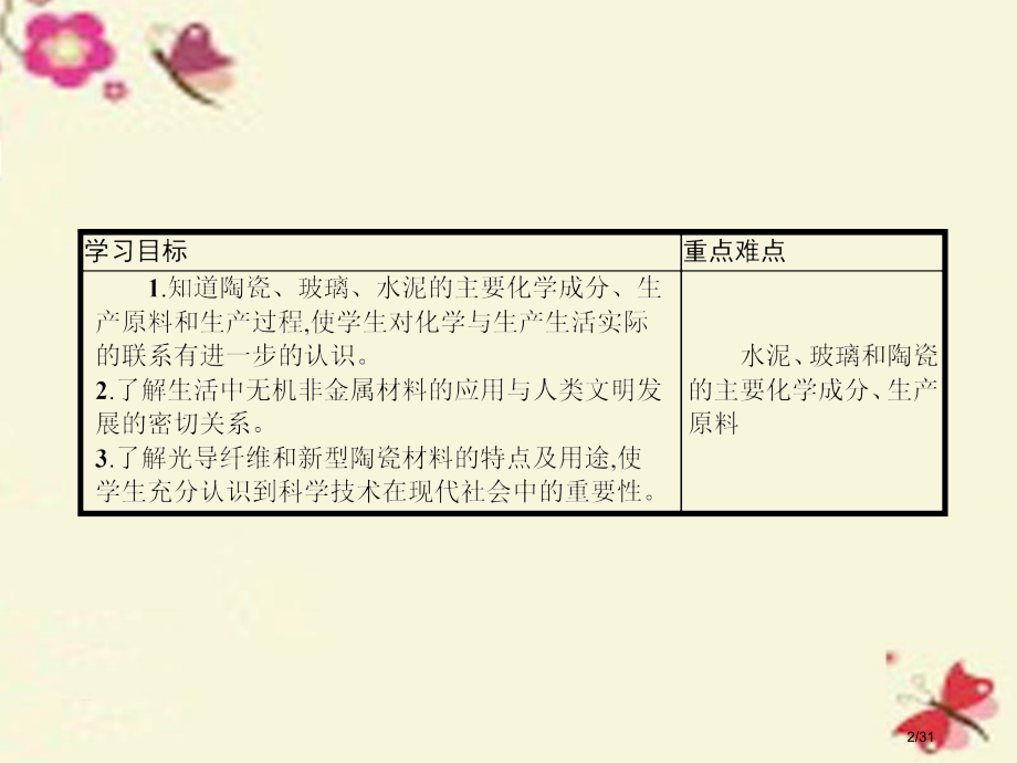 高中化学3.2功能各异的无机非金属材料教案省公开课一等奖新名师优质课获奖课件.pptx_第2页