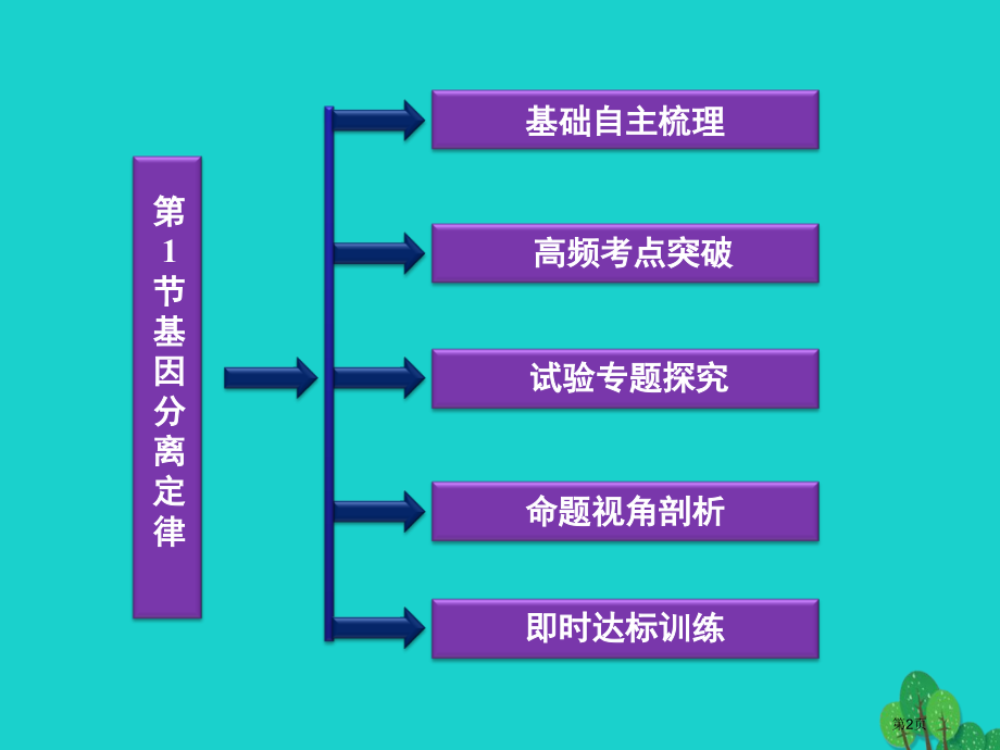 高考生物总复习第3章遗传和染色体第1节基因的分离定律全国公开课一等奖百校联赛示范课赛课特等奖课.pptx_第2页