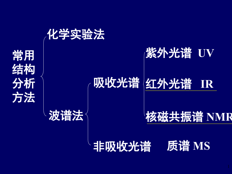 有机化学的波谱方法.ppt_第1页