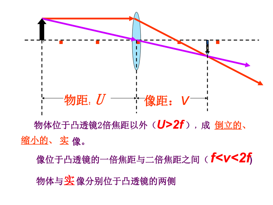 新人教版初中物理八年级5.4《眼睛与眼镜》.ppt_第2页