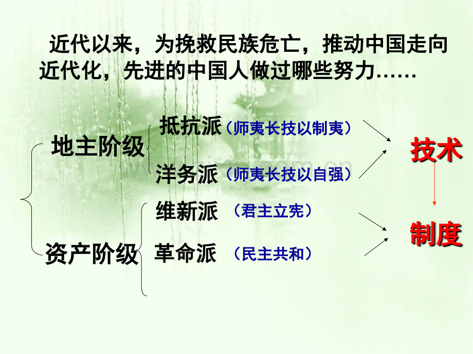 第15课新文化运动与马克思主义的传播..ppt_第2页