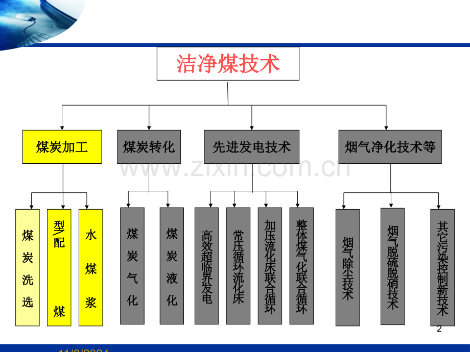第6章-配煤技术12.ppt_第2页