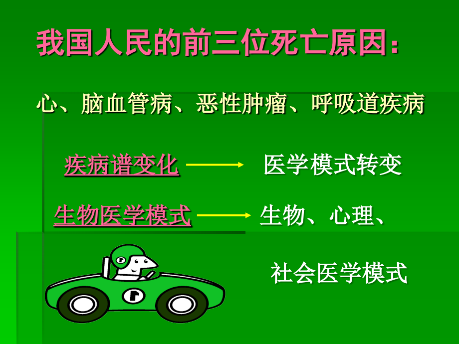健康教育-Y.ppt_第2页