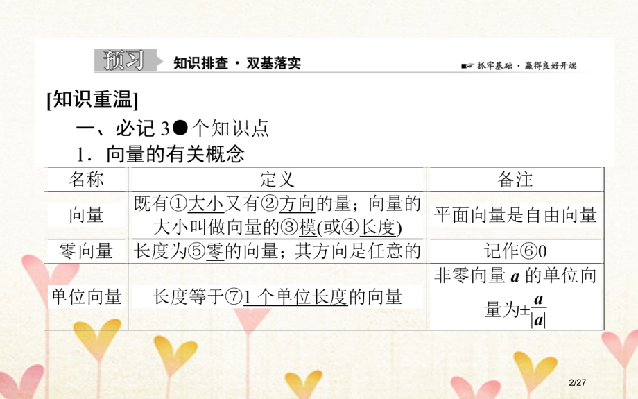 高考数学总复习第四章平面向量数系的扩充与复数的引入4.1平面向量的概念及其线性运算文市赛课公开课一等.pptx_第2页