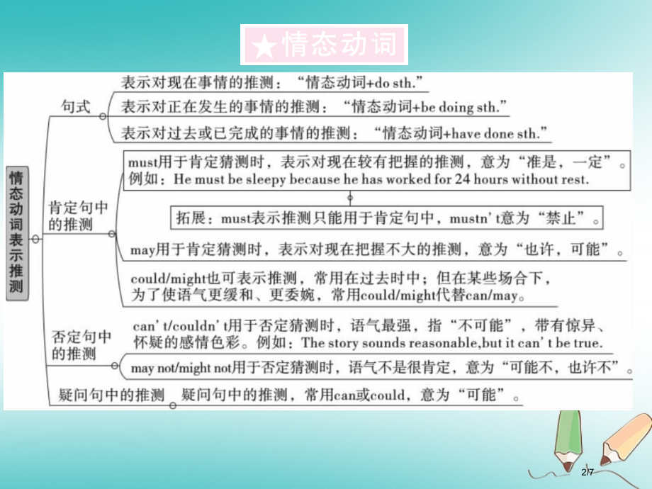 九年级英语全册-Unit-8-It-must-belong-to-Carla第三课时习题全国公开课一.pptx_第2页