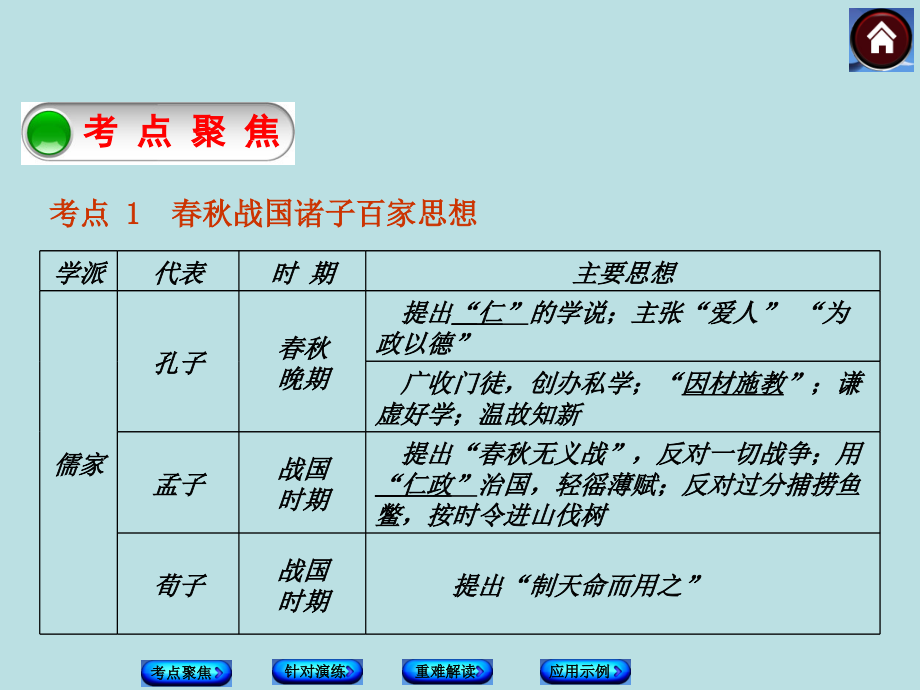 山东省泰安市新城实验中学2015年中考历史《中国古代的科学技术与思想文化》复习课件1.ppt_第2页