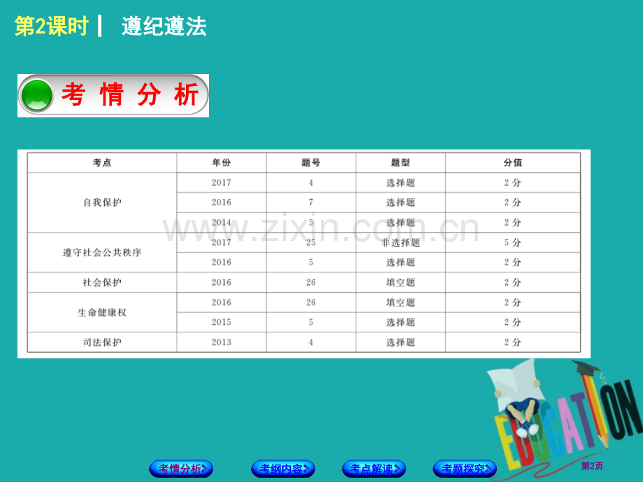 中考政治复习方案教材梳理篇第二课时遵纪守法爱我中华市赛课公开课一等奖省名师优质课获奖PPT课件.pptx_第2页