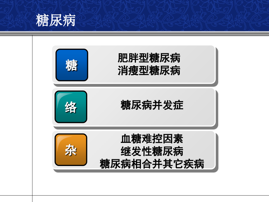 从糖尿病看中医治疗内分泌疾病的地位和优势.ppt_第2页