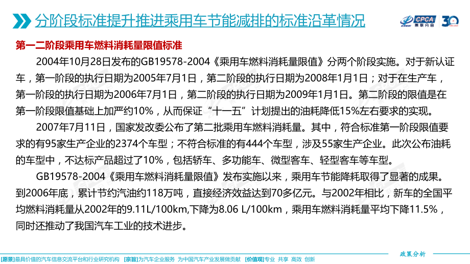 关于第六阶段《乘用车燃料消耗量限值》强制性国家标准的分析.pptx_第2页