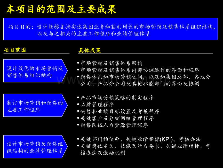 麦肯锡-建立高绩效的市场营销及销售组织体系.ppt_第2页