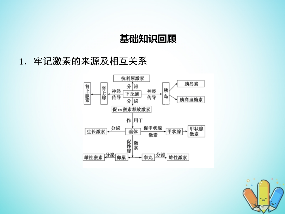 高考生物总复习精彩三十三天三十三动物和人体生命活动的调节2全国公开课一等奖百校联赛示范课赛课特等奖P.pptx_第2页