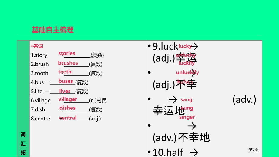 中考英语复习-第一篇-教材梳理篇-第03课时-Units-1-4七下市赛课公开课一等奖省名师优质课获.pptx_第2页