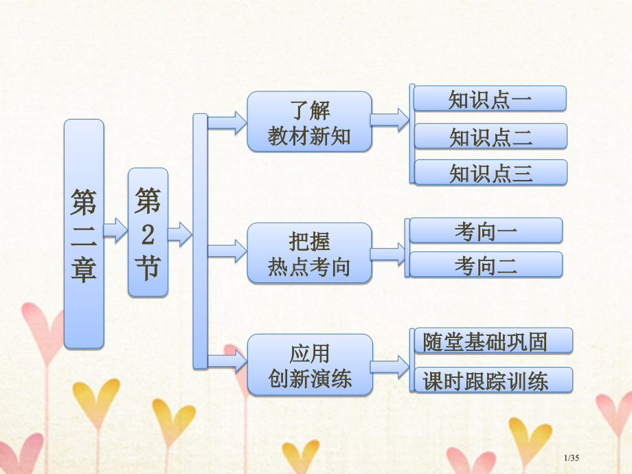 高中物理第二章力2.2重力省公开课一等奖新名师优质课获奖PPT课件.pptx_第1页