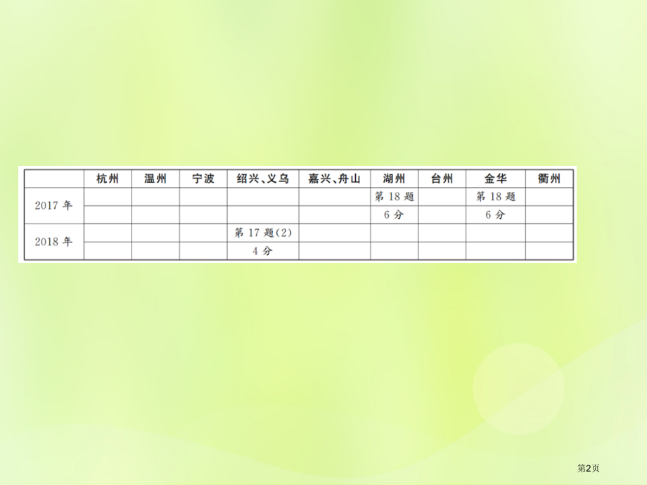 中考数学总复习题型集训5—解一元二次方程及分式方程省公开课一等奖百校联赛赛课微课获奖PPT课件.pptx_第2页