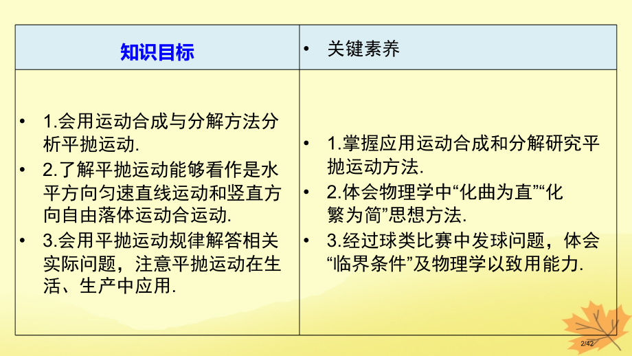 高中物理第一章抛体运动第四节平抛运动省公开课一等奖新名师优质课获奖PPT课件.pptx_第2页