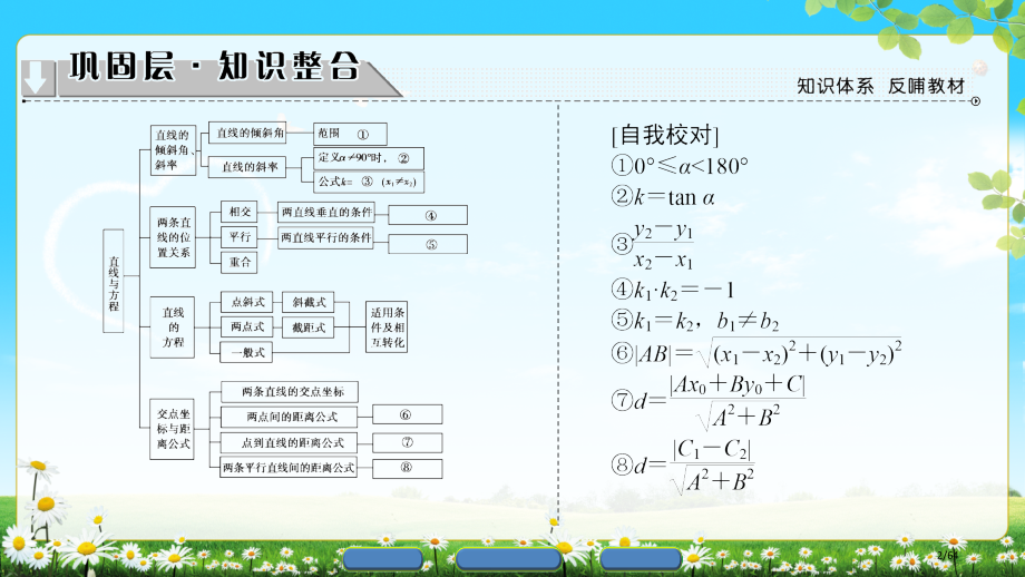 高中数学第二章平面解析几何初步章末分层突破省公开课一等奖新名师优质课获奖PPT课件.pptx_第2页