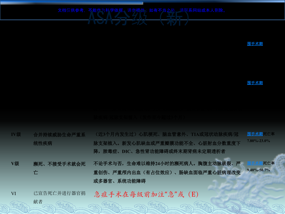 心血管疾病行非心脏手术术前评估与准备课件.ppt_第1页