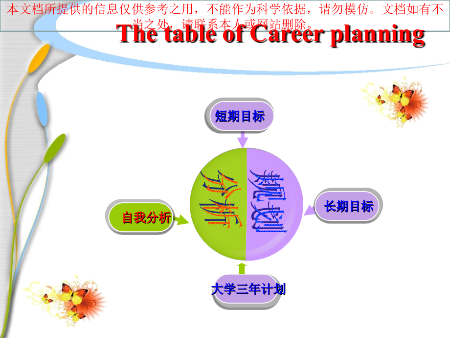 大学三规划优质课件专业知识讲座.ppt_第2页