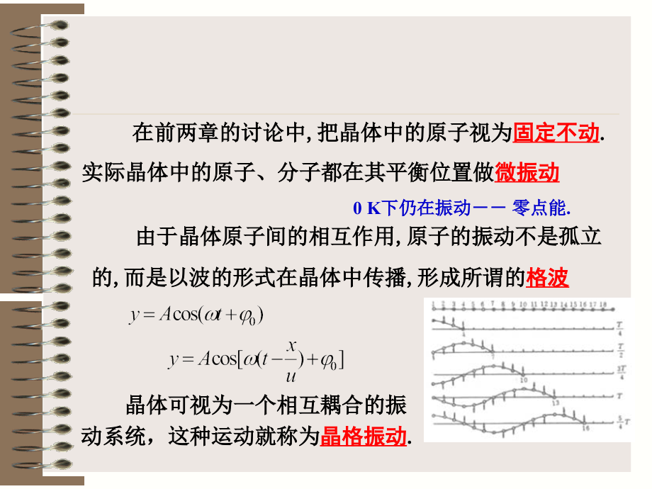 3晶格振动【固体物理】.ppt_第2页