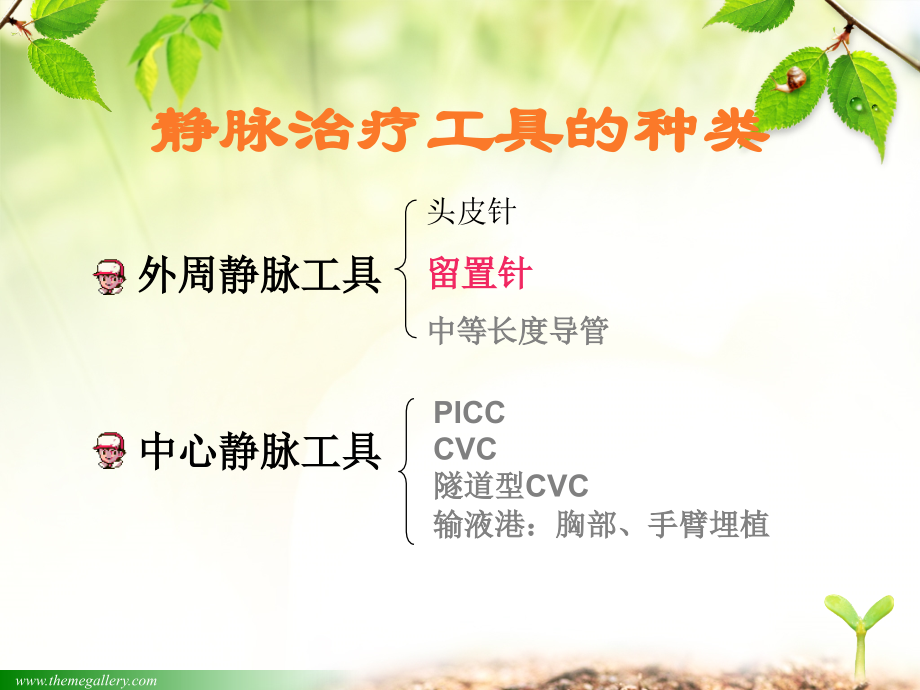 医学课件静脉留置针的临床应用.ppt_第1页