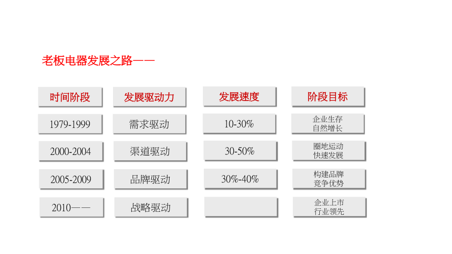 老板品牌案例分享.ppt_第2页