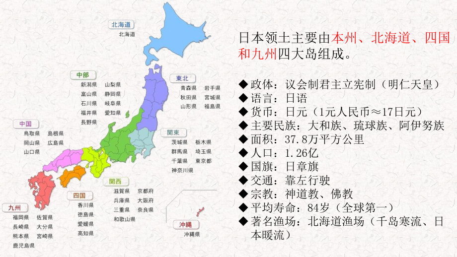 日本介绍PPT模板.ppt_第2页