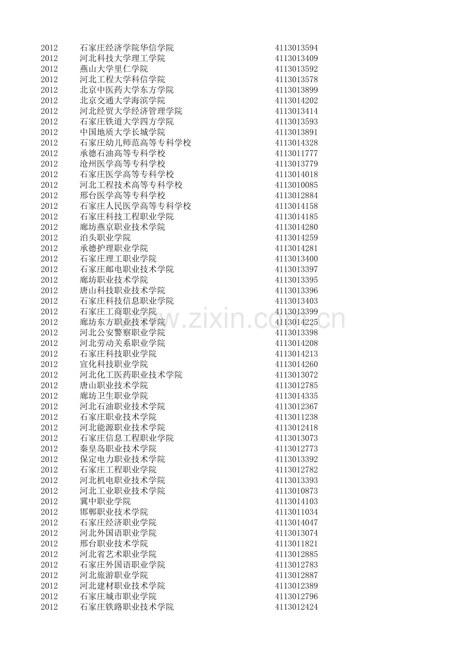学校(机构)代码数据-河北.xls_第2页