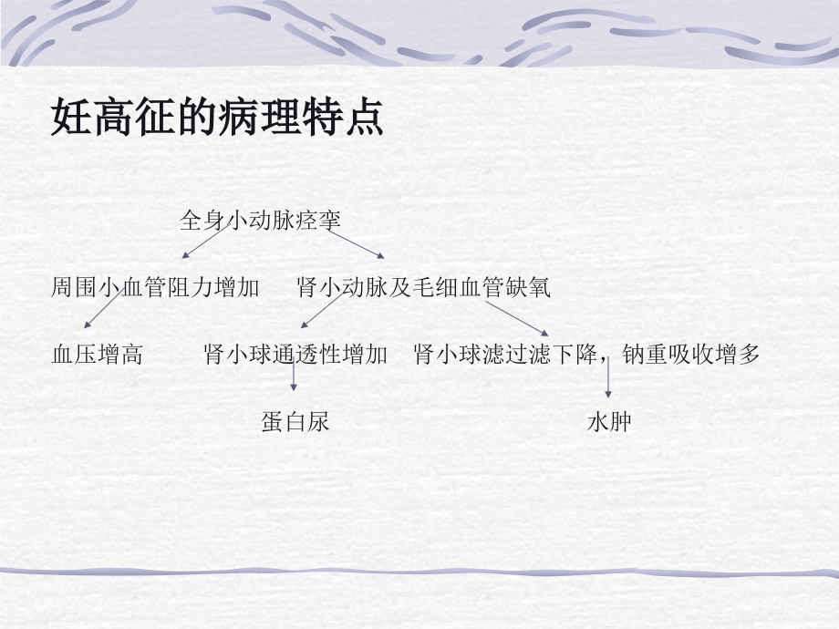 医学课件妊娠高血压的用药管理.ppt_第2页