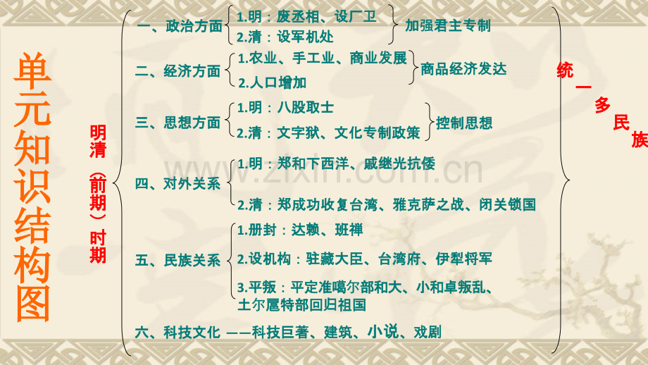 第20课清朝君主专制的强化.ppt_第2页