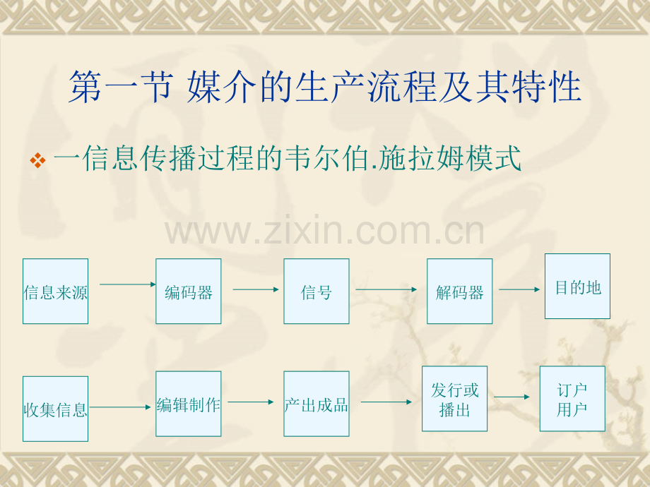 媒介经营与管理四——8、9、10章.ppt_第2页
