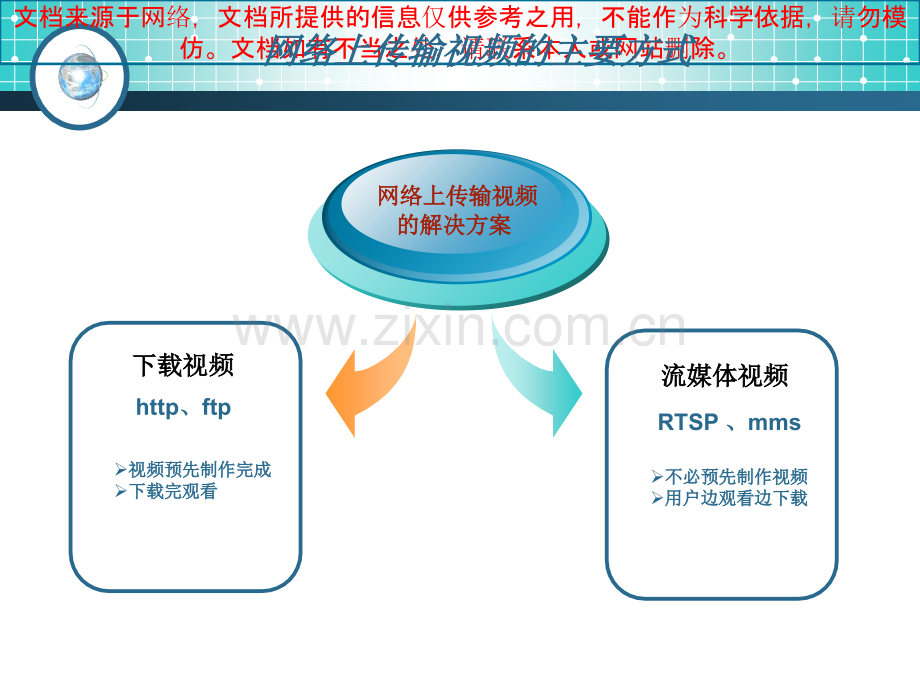 流媒体视频服务器的安装和配置专业知识讲座.ppt_第2页